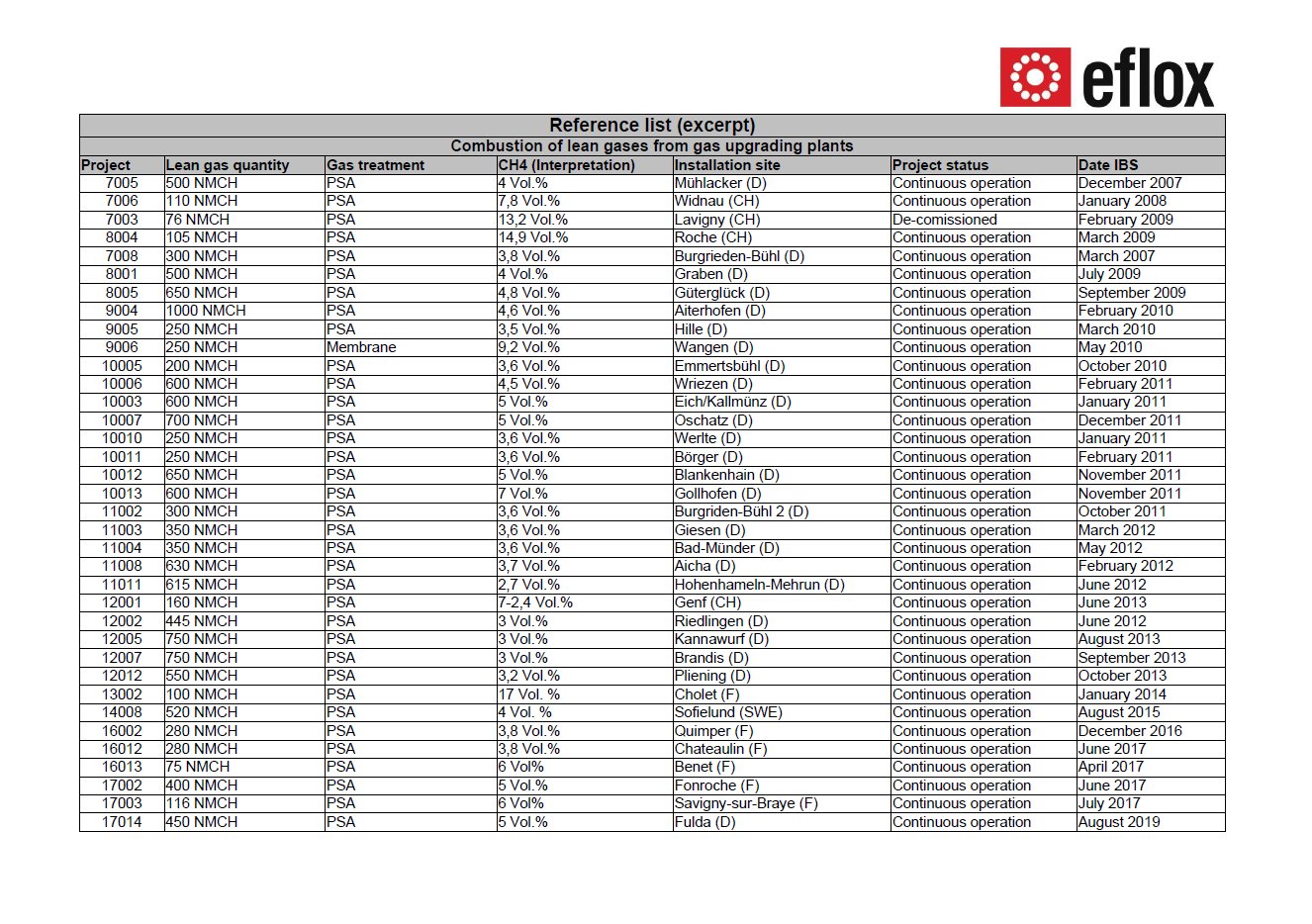 Reference List